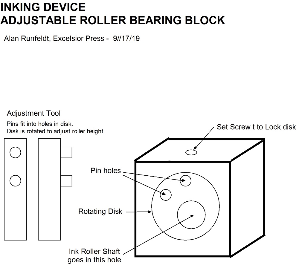 Adjustable
                    Roller Bearing Block