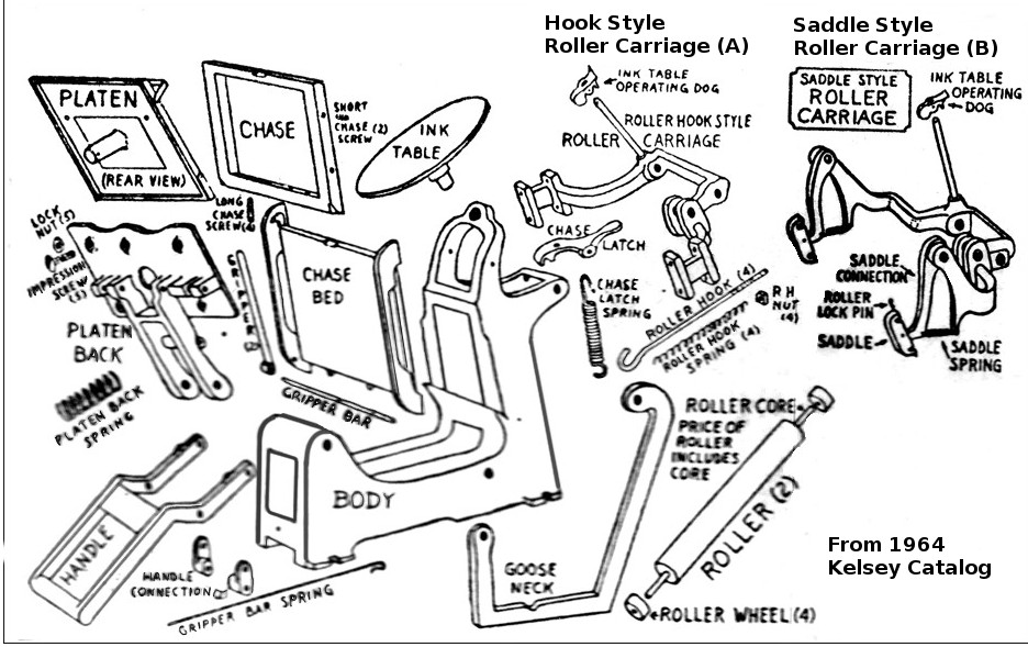 The Kelsey Excelsior Press Parts  Diagram