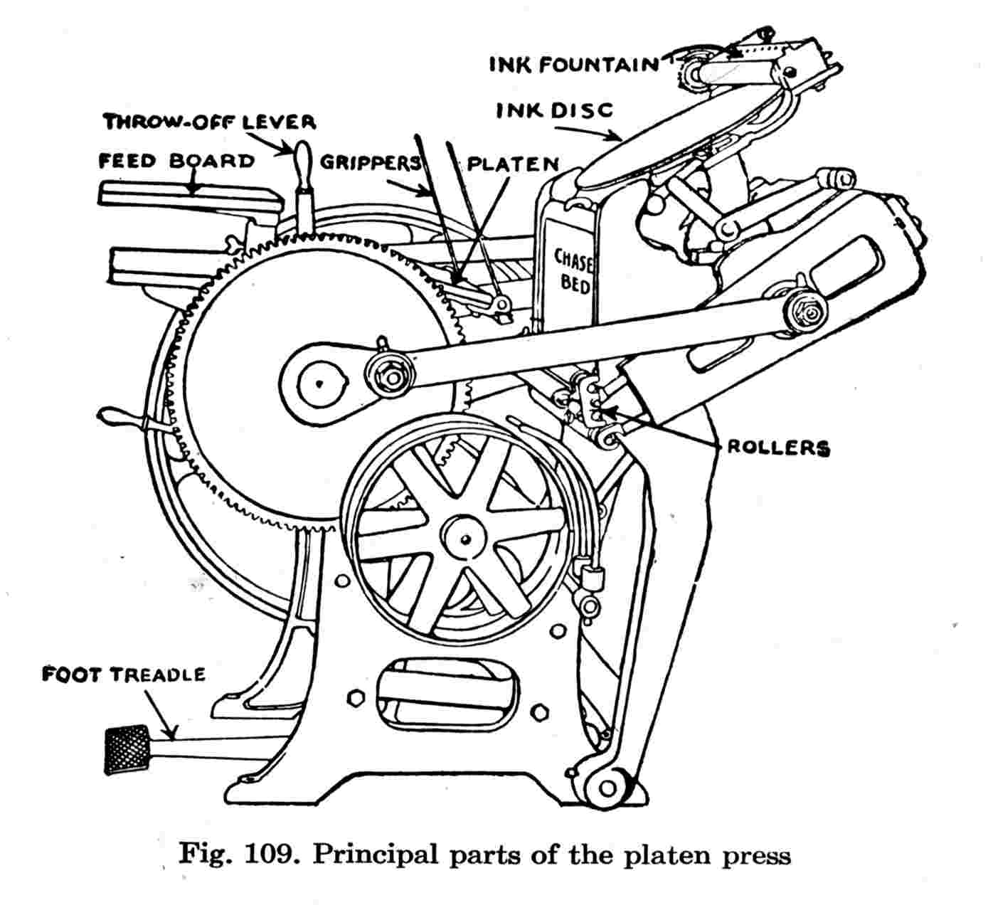 Chandler & Price Platen Press
