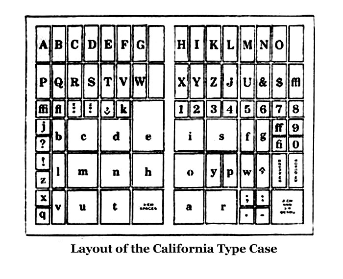 Layout of the Kelsey 2/3 California Job Case made for Kelsey Company by Thompson Cabinet Company of Luddinton, Michigan