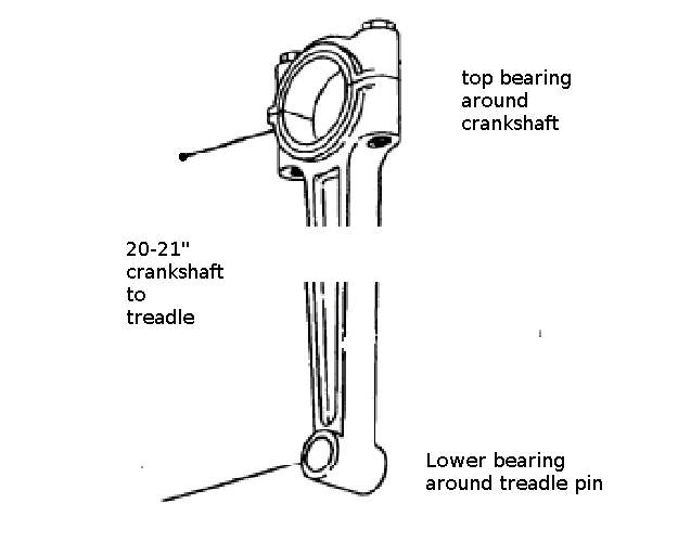 treadle
                          connecting rod