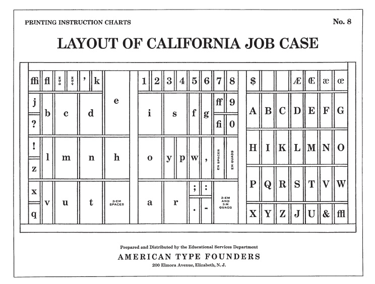 ATF Chart - California Job Case