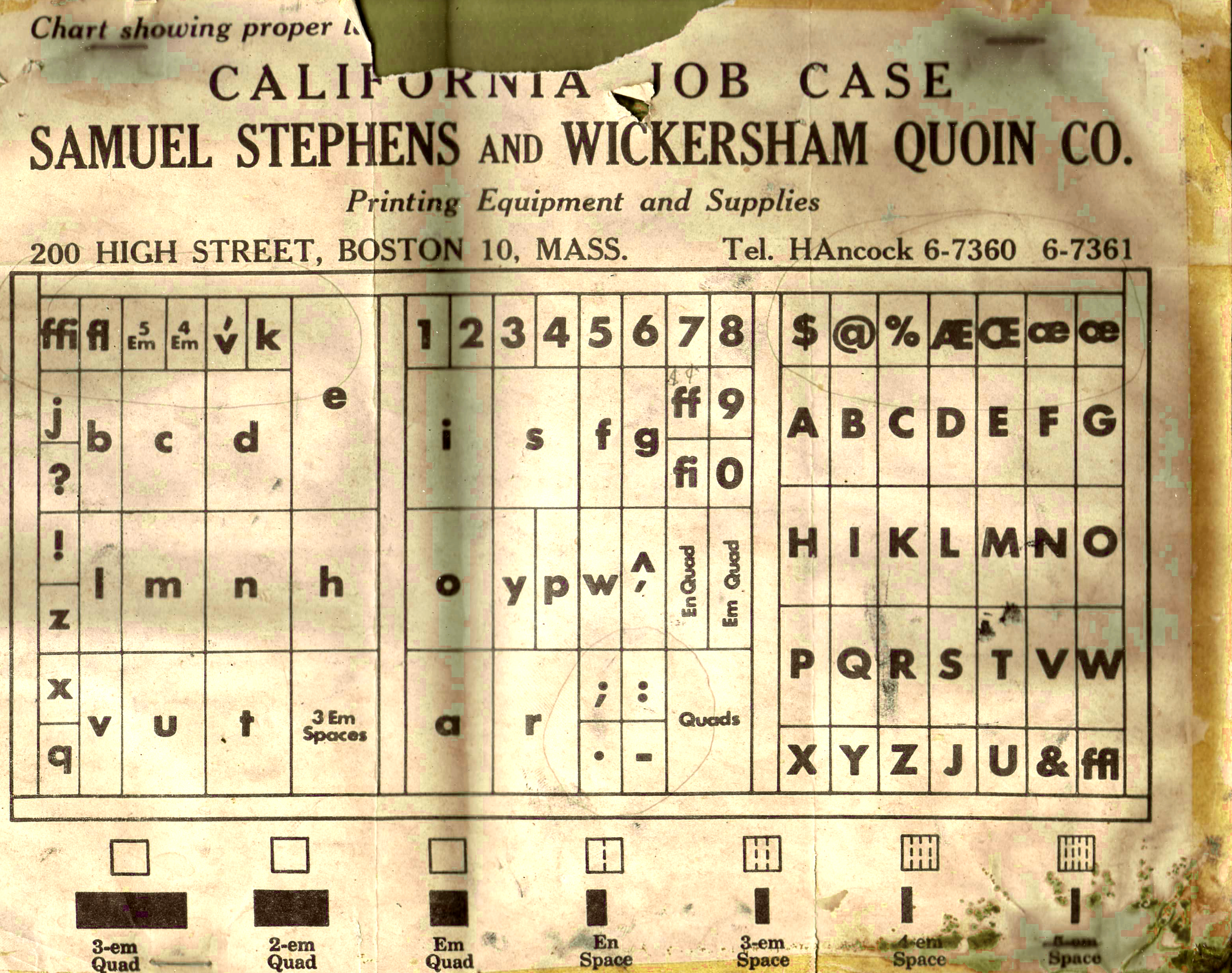 Stephens & Wickersham Quoin
                  Company Job Case Chart